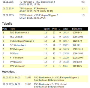 Ergebnisse 2014-15.clipular